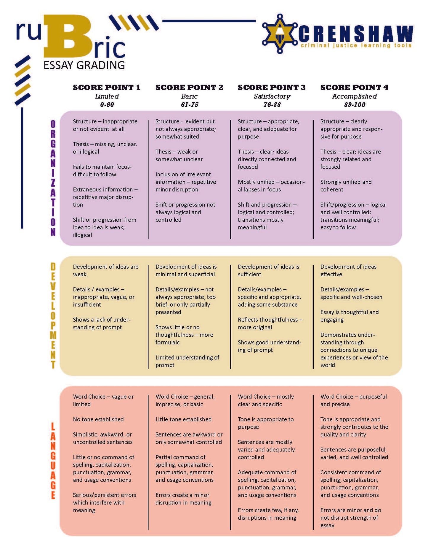 Rubric - ESSAY GRADING