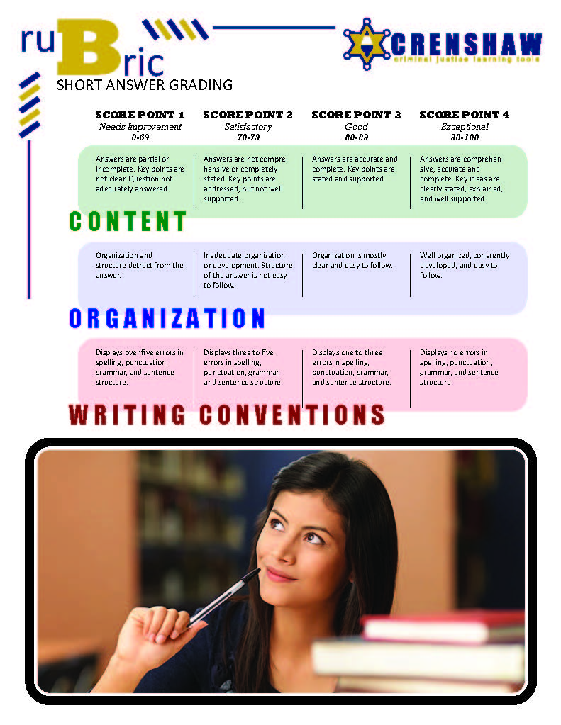 Rubric - SHORT ANSWER GRADING