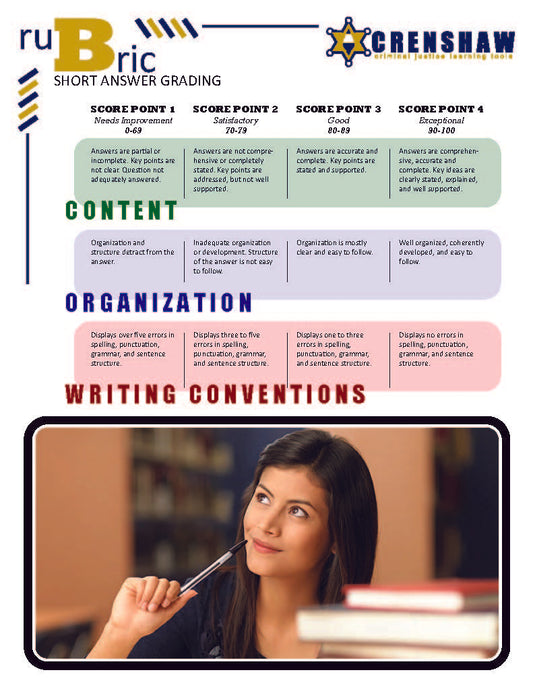 Rubric - SHORT ANSWER GRADING