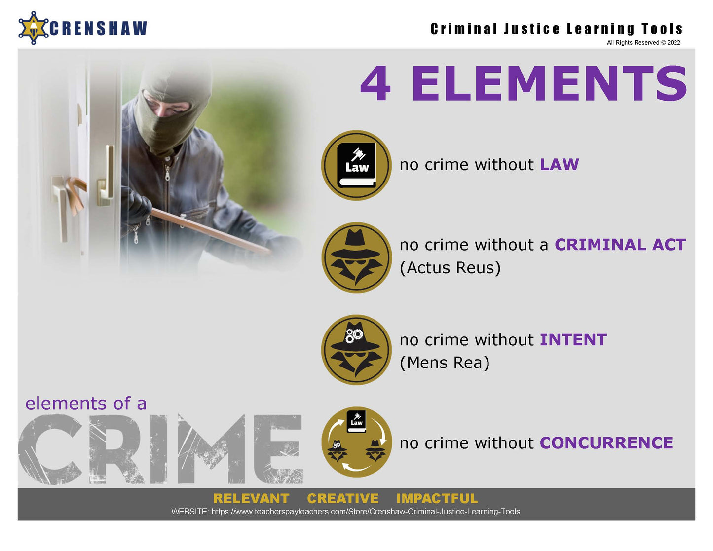 ELEMENTS OF CRIME - Criminal Justice PowerPoint Lesson