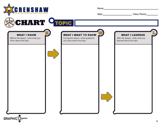 KWL CHART - Graphic Organizer